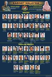 Senarai masjid di negeri sembilan. Kabinet Ph Kini 26 Kementerian Semasa Mstar