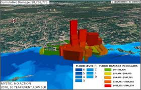 Screen Capture Of Coast Software Displaying 3d Data Of Projected Monetary Flood Damage Along A Coastline Flood Damage Sea Level Rise Coast