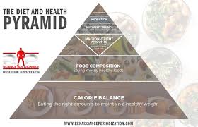 Rp Diet And Health Pyramid Maintain Healthy Weight Healthy Food Instagram Nutrient Timing