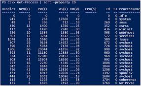 C program to sort given names in alphabetical order: Sort Data With Powershell 4sysops