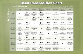 band transposition chart band transposition chart