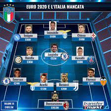 Europei italia galles formazione ufficiale. L Italia E L Europeo Mancato L Occasione Per Zaniolo Co Transfermarkt