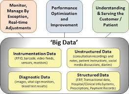 It doesn't matter how impressive your essay or your background is, you'll most likely be disqua. How Applications Of Big Data Drive Industries