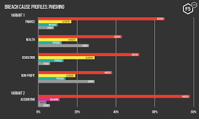 Application Protection Report 2019 Episode 2 2018 Breach