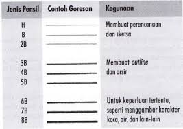 Komposisi tanah liat pada pensil lebih banyak ketimbang grafit. Jenis Pensil Untuk Menggambar Teknik Mesinnyaratin