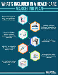 Yet, the stock market has not seen. Marketing Plan Deliverables Healthcare Marketing Marketing Plan Social Media Marketing Plan
