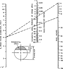 Cylindrical Tank An Overview Sciencedirect Topics