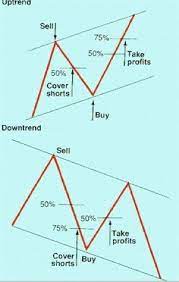 Forex Oil Prices Forex 30 Pips A Day Forex For Beginners How To Trade Wi Forex Day Trading Trading Charts Forex Trading Strategies