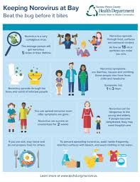 You can also be infected through close contact with an infected person. Norovirus Tacoma Pierce County Health Department