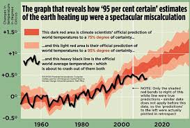 Misleading Graphs Real Life Examples Statistics How To