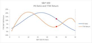 Get free historical data for spx. Beacon Capital Management