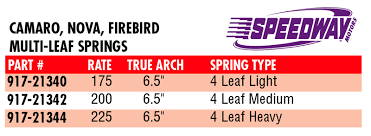 speedway camaro nova multi leaf spring 175 lb rate