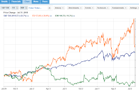 free day trading stock screeners