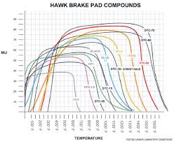 Upgrading Your Brakes An Overview Articles Deutsche