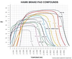 upgrading your brakes an overview articles deutsche