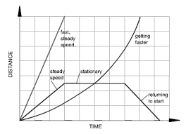 Easy speed, time, and distance worksheet 2: Https Camillasenior Homestead Com Motion Graphs Pdf