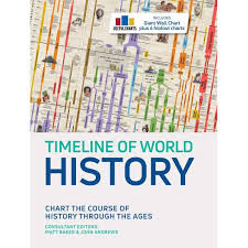 The world digital library provides free access to manuscripts, rare books, maps, photographs, and other important cultural documents from all countries and cultures, in arabic, chinese, english, french, portuguese, russian and spanish. Timeline Of World History Chart The Course Of History Through The Ages By Thunder Bay Press 9781645174172 Booktopia