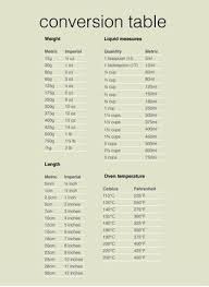 We did not find results for: Drizzle And Dip Conversion Table Drizzle And Dip Cooking Conversions Baking Conversion Chart Kitchen Cheat Sheets