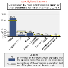 JORY First Name Statistics by MyNameStats.com