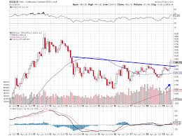 Als voraussetzung um diese aussage zu treffen setze ich mal. Gold Steigt Aber Was Ist Mit Silber Los Der Goldreport Ihr Borsenbrief Fur Gold Silber Und Minenaktien