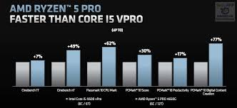 Essentials, performance, memory, graphics, graphics interfaces, compatibility, peripherals, security & reliability, advanced technologies, virtualization. Ryzen 5 Archives Tech Arp