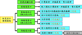 滇中引水工程由来已久，自上世纪 50 年代张冲老先生率队九次考察金沙江，提出引金入滇、五湖通航的宏伟设想以来，滇中引水工程已相继列入国家一系列重大水资源规划和十二五、十三五规划等。 滇中引水工程是十三五期间国家确定开工建设的重大工程，是 云南 省 当前和今后. æ›¾æ–‡æ°´åº«è¶ŠåŸŸå¼•æ°´å·¥ç¨‹è¨ˆç•«
