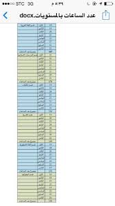 الاسئلة الشائعة لكلية الاداب لغة عربية بجامعة الاميرة نورة Las Group