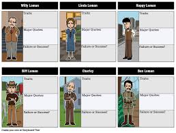 Death Of A Salesman Character Map Storyboard By Rebeccaray