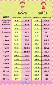 (age in years x 2). How Much Should My Child Weight Covid 19 Renovate
