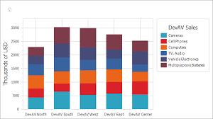 winforms asp net chart control built in drill down v18 2