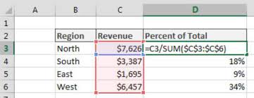 Calculating A Percent Distribution In Excel Dummies