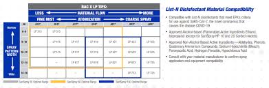 Graco Hp20 Sanispray Handheld Airless Disinfectant Sprayer Package Corded 25r790 Spray Foam Systems
