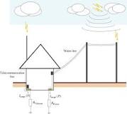 Lightning Protection Level - an overview | ScienceDirect Topics