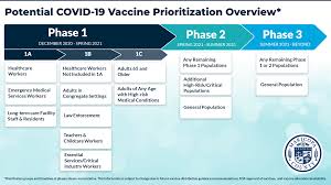 Check Your Status Do You Qualify For One Of The First Covid 19 Vaccines In Arizona Coronavirus In Arizona Azfamily Com President donald trump has called on the us military to lead the rollout effort.