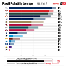The national football league dominates the time of the year in terms of viewership and sports wagering. Massive Playoff Implications For Seahawks Nfc West In Week 7 Field Gulls