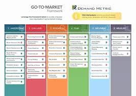 Recent articles subscribe © 2020 the manifest 11 Demand Planning Ideas How To Plan Marketing Strategy Social Media Marketing Strategy