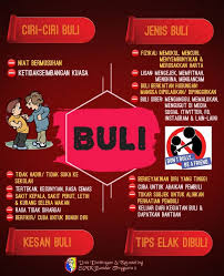 Check spelling or type a new query. Buli Ialah Satu Perbuatan Yang Ubk Smk Bandar Tenggara 2 Facebook
