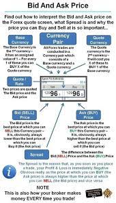 Wake Up At 7am When You Got Home At 2am I Will Never Do It Forex Trading Quotes Trading Charts Learn Forex Trading