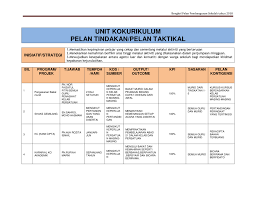 Format perancangan strategik sk sub unit ko kurikulum 2014 2016 skpa3 share koleksi soalan rumusan spm everywhere for free. 2015 2017 Pelan Strategik Taktikal Dan Operasi Psv Cute766