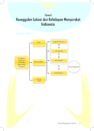 Maybe you would like to learn more about one of these? Pdf Ilmu Pengetahuan Sosial 1 Tema I Eka Asriani Academia Edu