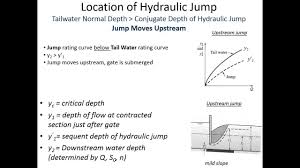 Ce 331 Class 23 4 8 2014 Hydraulic Jump Energy Loss Length Classification Youtube