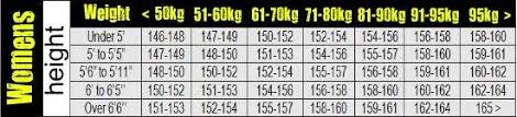 Snowboard Sizing Size Does Matter