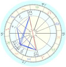 How To Read Your Natal Chart For Beginners Astrology