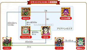 【解説】ドラクエ 謎解き大図鑑【考察】