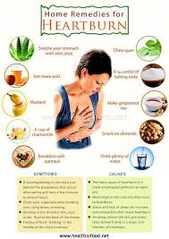 Heartburn Home Remedies 7 Natural Ways To Combat Heartburn Home Remedies For Heartburn Natural Remedies For Heartburn Heart Burn Remedy