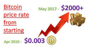 What is bitcoin's role as a store of value? Bitcoin Price Rate From Starting Youtube