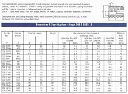 304 Stainless Steel Bolt Torque Chart Bedowntowndaytona Com