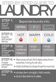 10 Cheat Sheets For Anyone Who Hates Laundry But Does It Anyway Cleaning Hacks Laundry Guide Clean House