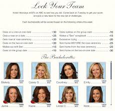 A new dating game has been released and gone viral online, much like the abc series the bachelor, the rat bachelor game has been a true lockdown winner. Fantasy Bachelor Game Update After The Final Rose