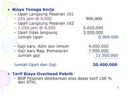 Untuk memberikan gambaran rinci, perhatikan contoh soal sistem biaya taksiran berikut ini: Ppt Akuntansi Biaya Powerpoint Presentation Free Download Id 3773868